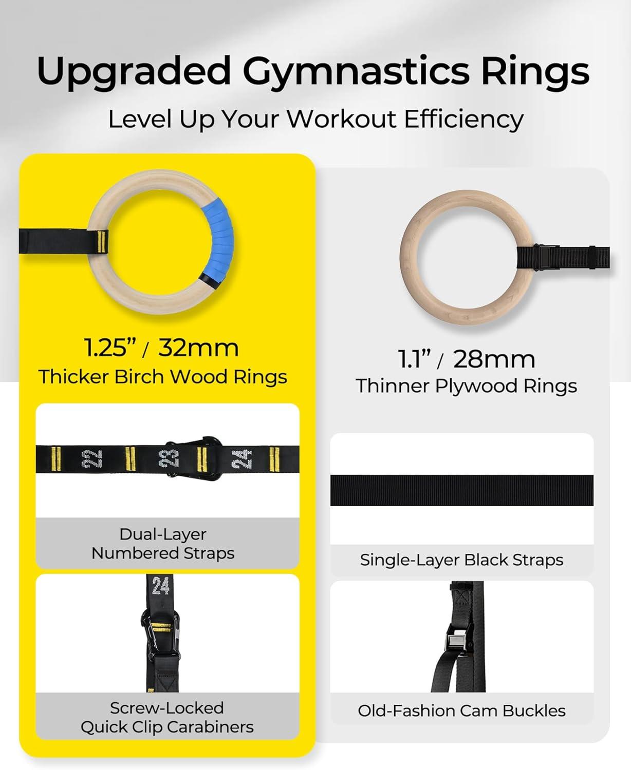 imagePACEARTH Gymnastics Rings Wooden Olympic Rings Support 1500lbs Locked Carabiners 9ft DoubleLayer Numbered Straps NonSlip Gym Rings with Foot Straps Door Anchor for Home Gym Full Body Workout01125 Buckle Rings  Straps  Door Anchor  Foot Straps